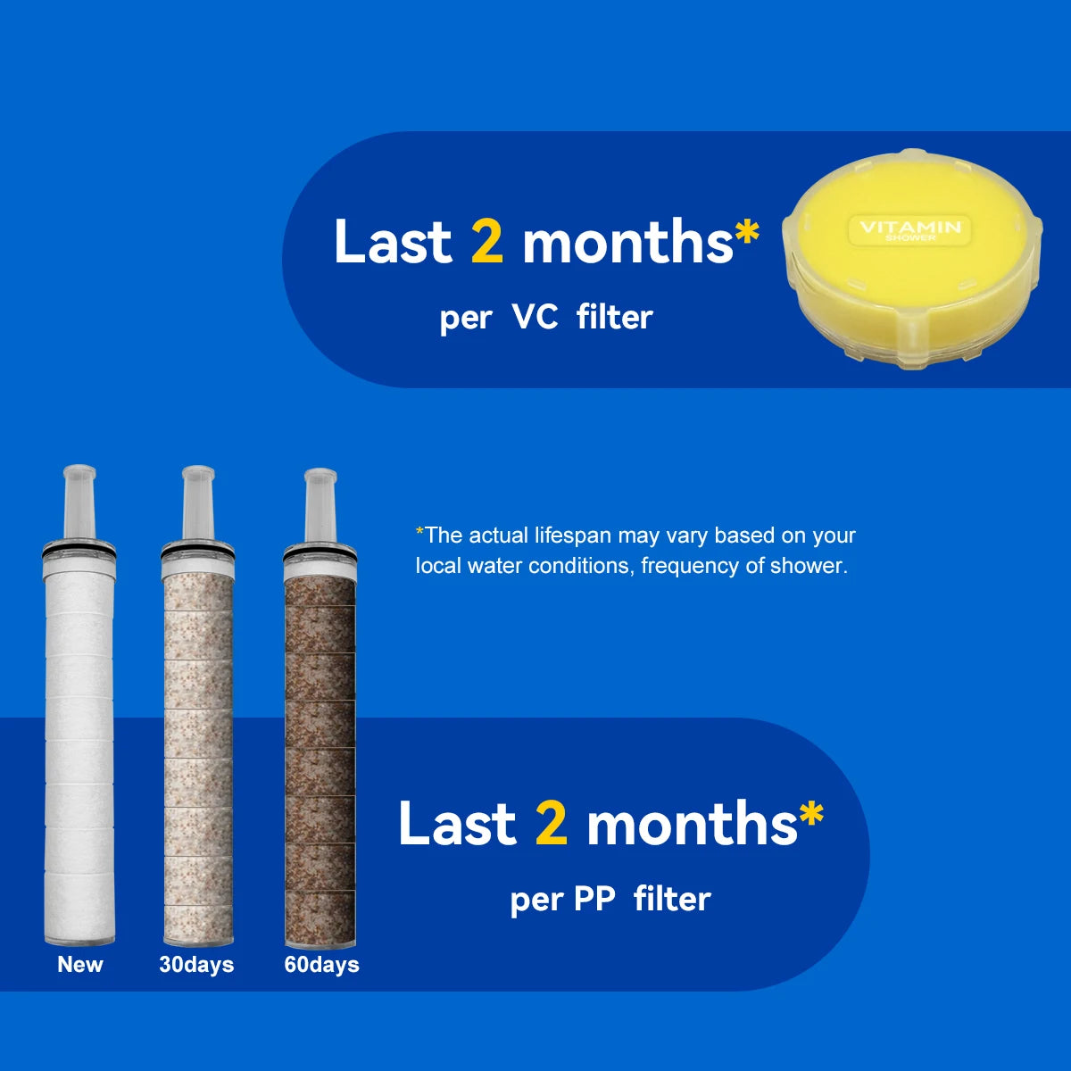 ALTHY Filter Ersatz Set – CS- & PP-Filter