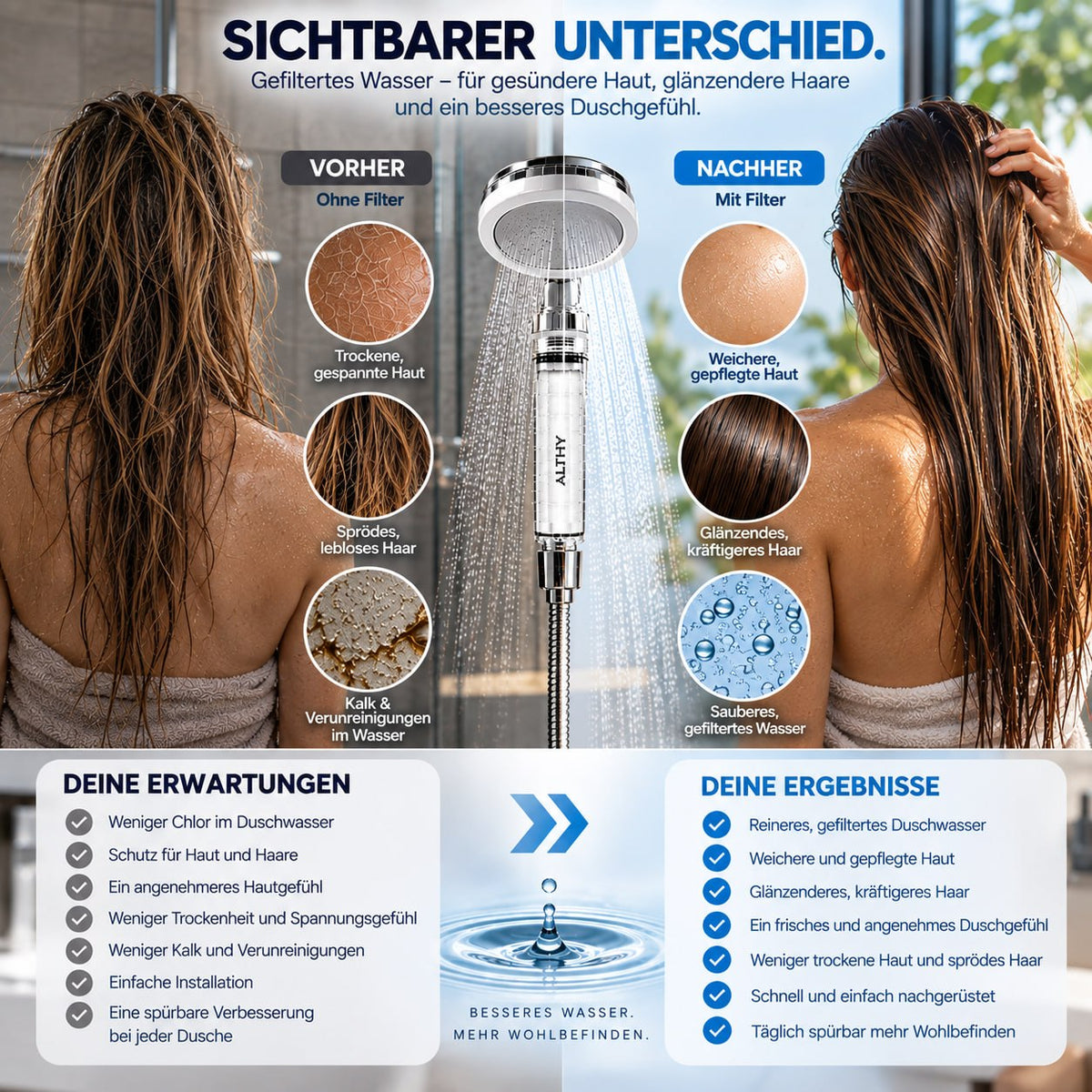 ALTHY Hochdruck-Duschkopf-Wasserfilter inkl. Filter-Paket